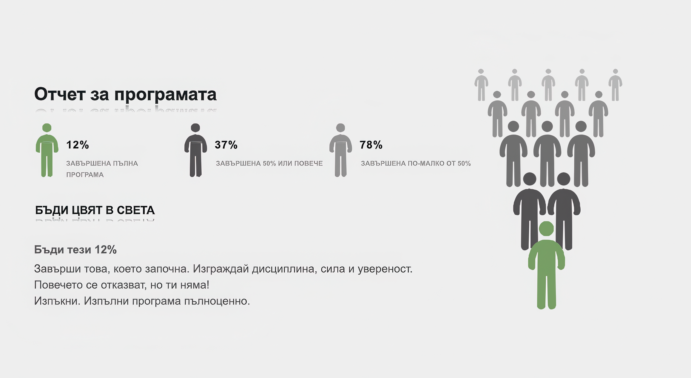 Отчет на програмата